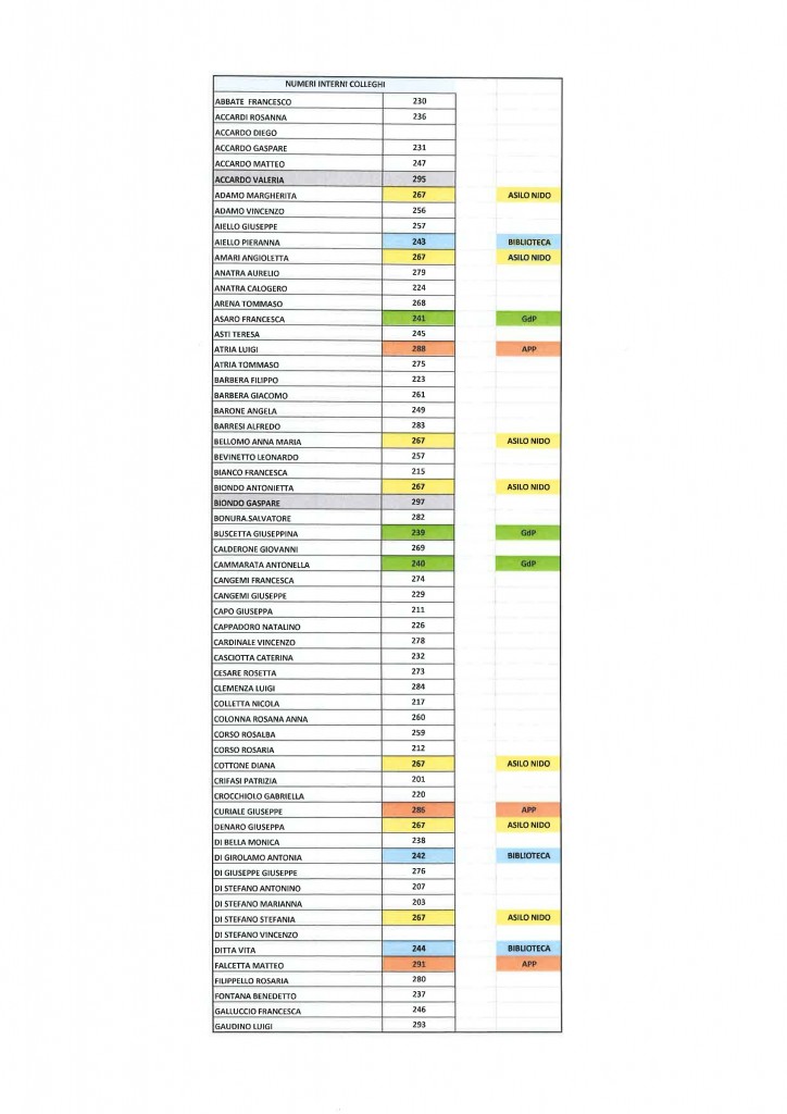 elenco numeri definitivi Comune di Partanna_Pagina_2