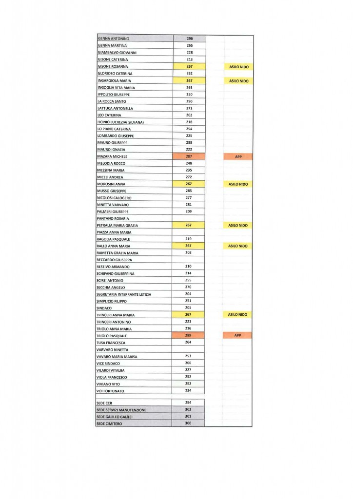 elenco numeri definitivi Comune di Partanna_Pagina_3